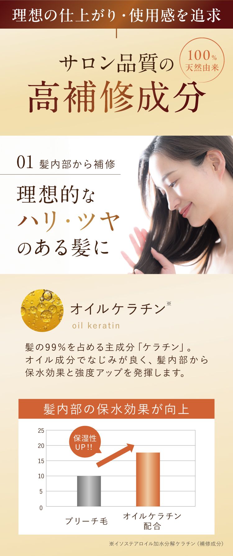 成分説明